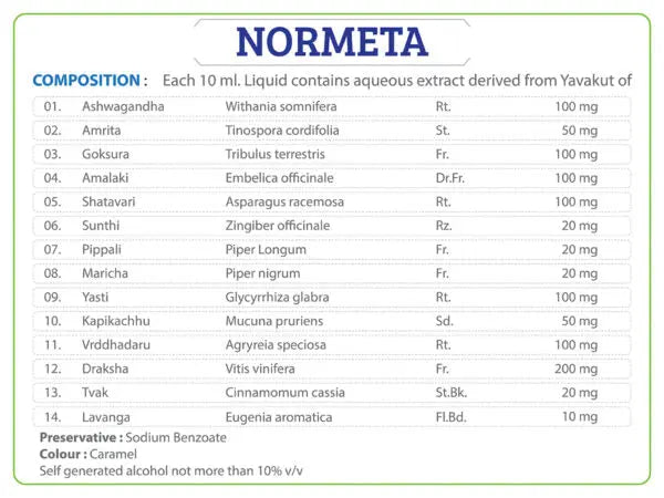 Normeta Liquid Ayurchem